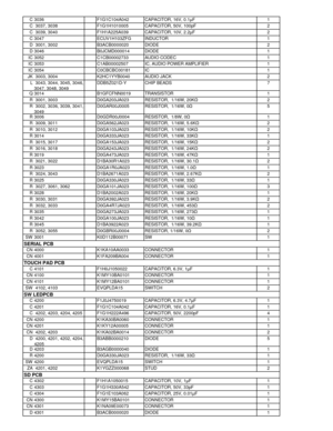 Page 85C 3036F1G1C104A042 CAPACITOR, 16V, 0.1µF 1
C  3037, 3038 F1G1H1010005 CAPACITOR, 50V, 100pF 2
C  3039, 3040 F1H1A225A039 CAPACITOR, 10V, 2.2µF 2
C 3047 ECUV1H103ZFG INDUCTOR 1
D  3001, 3002 B3ACB0000020 DIODE 2
D 3046 B0JCMD000014 DIODE 1
IC 3052 C1CB00002733 AUDIO CODEC 1
IC 3053 C1AB00002507 IC, AUDIO POWER AMPLIFIER 1
IC 3054 C0CBCBC00181 IC 1
JK  3003, 3004 K2HC1YYB0040 AUDIO JACK 2
L  3043, 3044, 3045, 3046, 3047
, 3048, 3049 DDB5Z021D-Y CHIP BEADS 7
Q 3014 B1GFCFNN0019 TRANSISTOR 1 R  3001, 3003...