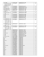 Page 79C 420, 1005F1G1H271A495 CAPACITOR, 50V, 270pF 2
C 434, 435, 436, 437, 496, 503, 523, 524, 529, 530,
592, 616, 617, 632, 633,
634
, 635, 1102, 1177 F1H1A1050015 CAPACITOR, 10V, 1µF 19
C 443, 444, 1132 F1G1H330A542 CAPACITOR, 50V, 33pF 3
C 465 F1L3D102A003 CAPACITOR, 2000V, 1000pF 1
C 468, 1045, 1083 F1G1H100A544 CAPACITOR, 50V, 10pF 3
C 477, 478, 479, 494 F1J2A103A018 CAPACITOR, 100V, 0.01µF 4
C 501, 502, 570, 571 EEFUD0J151ER CAPACITOR, 6.3V, 150µF 4
C 508, 532, 1103, 1125, 1126
, 1127 EEFCX0J101R...