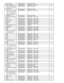 Page 83R 159, 163, 366D1H85604A024 RESISTOR ARRAY 3
R 168, 169, 206, 207 D0GA150JA023 RESISTOR,  1/16W, 15 Ω4
R 173, 187, 188, 203, 205, 222, 264, 375, 423, 439,
473
, 587, 589 D1H81034A024 RESISTOR ARRAY 13
R 174, 457 D1H83304A024 RESISTOR ARRAY 2
R 180, 183, 184, 202, 265, 351, 352, 353, 354, 376,
385, 411, 429, 430, 437,
452, 453, 478, 488, 521,
522, 535, 567, 568
D0GA330JA023 RESISTOR,  1/16W, 33Ω 24
R 201, 225 D1H84724A024 RESISTOR ARRAY 2
R 204, 261, 262, 263, 425, 438
, 477 D1HA1038A010 RESISTOR,  1/16W,...