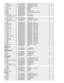 Page 85C 3036F1G1C104A042 CAPACITOR, 16V, 0.1µF 1
C  3037, 3038 F1G1H1010005 CAPACITOR, 50V, 100pF 2
C  3039, 3040 F1H1A225A039 CAPACITOR, 10V, 2.2µF 2
C 3047 ECUV1H103ZFG INDUCTOR 1
D  3001, 3002 B3ACB0000020 DIODE 2
D 3046 B0JCMD000014 DIODE 1
IC 3052 C1CB00002733 AUDIO CODEC 1
IC 3053 C1AB00002507 IC, AUDIO POWER AMPLIFIER 1
IC 3054 C0CBCBC00181 IC 1
JK  3003, 3004 K2HC1YYB0040 AUDIO JACK 2
L  3043, 3044, 3045, 3046, 3047
, 3048, 3049 DDB5Z021D-Y CHIP BEADS 7
Q 3014 B1GFCFNN0019 TRANSISTOR 1 R  3001, 3003...