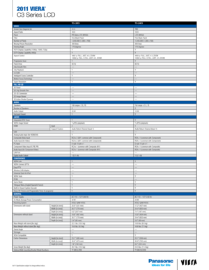 Page 204/11 Specifications subject to change without notice. 
2011 Viera®
C3 Series LCD
TC-L32C3TC-L24C3
VIDEO
Screen Size Diagonal (in) 31.5 TBD
Aspect Ratio 16:9 16:9
Panel IPS Alpha LCD (WXGA) LCD (WXGA)
Filter Fine Black Panel Fine Black Panel
Number of Pixels 1,049,088 (1,366 x 768) 1,049,088 (1,366 x 768)
Moving Picture Resolution 300 lines 300 lines
Viewing Angle 178 degrees 176 degrees
HDTV Display Capability (1080p, 1080i, 720p) Y Y
EDTV Display Capability (480p) Y Y
Aspect Control 480i/ p: FULL,...