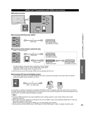 Page 2323
Advanced
 VIERA Link
TM “HDAVI Control
TM”
 VIERA Link™ Connections (with VIERA Link function)
 
■Terminal overview
Back of the TV
 
■Connecting DVD Recorder (DIGA)
DVD recorder (DIGA) 
with VIERA Link function
HDMI cable
 
■Connecting Home theater system/AV ampHDMI 1 is recommended.
HDMI cable
Optical cableHome theater systems 
with VIERA Link function
AV amp with 
VIERA Link functionDVD recorder (DIGA) 
with VIERA Link function
No optical cable is necessary when connecting a Home Theater 
supporting...