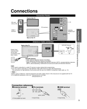 Page 99
Getting started
 Connections Accessories/Optional Accessory
 Connections
Connection Panels
Power Cord
(Connect after 
all the other 
connections have 
been made.)VHF/UHF Antenna
•  NTSC (National Television System Committee):
•  ATSC (Advanced Television Systems Committee):Digital TV Standards include digital high-definition television (HDTV), standa\
rd-definition television 
(SDTV), data broadcasting, multichannel surround-sound audio and inter\
active television.
Back of the TV
Cable TV
VHF/UHF...