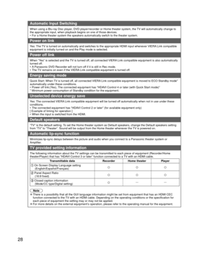 Page 2828
Automatic Input Switching
When using a Blu-ray Disc player, DVD player/recorder or Home theater system, the TV will automatically change to 
the appropriate input, when playback begins on one of those devices.
•  For a Home theater system the speakers automatically switch to the theat\
er system.
 Power on link
Yes: The TV is turned on automatically and switches to the appropriate HDMI input\
 whenever VIERA Link compatible 
equipment is initially turned on and the Play mode is selected.
 Power off...