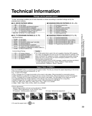 Page 3939
Advanced
Support Information
 Ratings List for parental control
“V-chip” technology enables you to lock channels or shows according to \
standard ratings set by the 
entertainment industry.
NR Not Rated.G All children and General Audience.
PG Parental Guidance suggested.
PG-13 Parental Guidance for children under 13.
R Restricted Viewing, parental guidance is 
suggested for children under 17.
NC-17/X No one 17 or under allowed.
 
■U.S. MOVIE RATINGS (MPAA)
E Exempt programming.
C All children.
C8+...