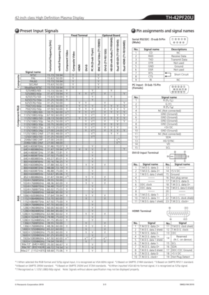 Page 34.( 
˜1BOBTPOJD$PSQPSBUJPO
#BTFEPO4.15&31TUBOEBSE
SFDPHOJ[FEBTQTJHOBM

5)16
1SFTFU*OQVU4JHOBMT1JOBTTJHONFOUTBOETJHOBMOBNFT
%7*%*OQVU5FSNJOBM
)%.*5FSNJOBM 4FSJBM34$%TVC1JO
	.BMF

1$*OQVU%4VC1JO
	FNBMF

/P 4JHOBMOBNF
$%
39%
59%
%53
(/%
%43
354
$54
3*%FTDSJQUJPOT
/$
3FDFJWF%BUB
5SBOTNJU%BUB
/PUVTFE
(SPVOE
/PUVTFE
yy
4IPSU$JSDVJU
/$
/P














4JHOBMOBNF
/$	/PUDPOOFDUFE

4%
)%4:/$
4$-...