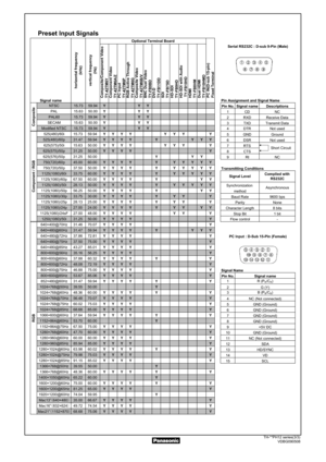 Page 3Composite/Component Video
TY-42TM6Y
Component Video
TY-42TM6A/Z
PC Input
TY-42TM6P
RGB Active Through
TY-42TM6G
Composite Video
TY-42TM6B/V
BNC Dual Video
TY-FB9BD
DVI-D
TY-FB11DD
SDI
TY-FB7SD
HD-SDI
TY-FB9HD
HD-SDI with Audio
 TY-FB10HD
HDMI
TY-FB8HM
Dual HDMI
TY-FB10HMDPin Assignment and Signal Name
NTSC 15.73 59.94 YYY
Pin No. Signal name
PAL 15.63 50.00 YYY
1CD
PAL60 15.73 59.94 YYY
2 RXD
SECAM 15.63 50.00 YYY
3 TXD
Modified NTSC 15.73 59.94 YYY
4 DTR
525(480)/60i 15.73 59.94 YYYY Y Y Y Y
5 GND...