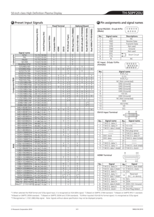 Page 34.( ˜1BOBTPOJD$PSQPSBUJPO
#BTFEPO4.15&31TUBOEBSE
SFDPHOJ[FEBTQTJHOBM

5)16
1SFTFU*OQVU4JHOBMT1JOBTTJHONFOUTBOETJHOBMOBNFT
%7*%*OQVU5FSNJOBM
)%.*5FSNJOBM 4FSJBM34$%TVC1JO
	.BMF

1$*OQVU%4VC1JO
	FNBMF

/P 4JHOBMOBNF
$%
39%
59%
%53
(/%
%43
354
$54
3*%FTDSJQUJPOT
/$
3FDFJWF%BUB
5SBOTNJU%BUB
/PUVTFE
(SPVOE
/PUVTFE
yy
4IPSU$JSDVJU
/$
/P














4JHOBMOBNF
/$	/PUDPOOFDUFE

4%
)%4:/$
4$- 3...