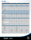 Page 203/12 Specifications subject to change without notice. 
2012 viera®
UT50 Series Plasma
TC-P60UT50TC-P55UT50TC-P50UT50TC-P42UT50
DISPLAY
Screen Size Diagonal (inches) 60.155.149.941.9
Aspect Ratio 16:916:916:916:9
Number of Pixels 2,073,600 (1,920 x 1,080)2,073,600 (1,920 x 1,080)2,073,600 (1,920 x 1,080)2,073,600 (1,920 x 1,080)
Panel G15 Progressive Full-HD PlasmaG15 Progressive Full-HD PlasmaG15 Progressive Full-HD PlasmaG15 Progressive Full-HD Plasma
HDTV Display Capability (1080p, 1080i, 720p) YYYY...