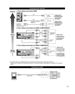 Page 3511
   
Conexiones del cable AV
 
 
Conexión de audio
Superior
Buena
Básica
(no HD)
 Para utilizar terminales  HDMI
L
R
HDMI
AV OUT
Cable de conversión
HDMI-DVIDVI OUT
AUDIO OUTej. Reproductor
Blu-ray Disc
ej. Reproductor
Blu-ray Disc
Equipo de AV
Equipo de AV
Conecte al 
terminal de 
entrada de audio
 Para utilizar terminales de VIDEO  COMPONENTE
L
RY
P
B
PR
AUDIO
OUT
COMPONENT
VIDEO OUT
blanco
rojo verde
azul
rojo
blanco
rojo verde azul rojo
blanco
rojo verde
azul
rojo
ej. Reproductor
Blu-ray Disc...
