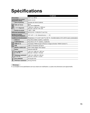Page 6315
  Spécifications
TC-60PU54
Alimentation120 V c.a., 60 Hz
Consommation de courant
(Nominale/En attente)346 W / 0,2 W
Panneau 
d’affichageType de panneauPanneau de l’écran à plasma
Taille de l’écran60 po
(60,1 po en diagonale)
L × H × diagonale1 330 mm × 748 mm × 1 526 mm
(52,3 po × 29,4 po × 60,1 po)
Nombre de pixels1 920 × 1 080
Sortie des haut-parleurs20 W [10 W + 10 W] (D.H.T. de 10 %)
Nombre de canaux 
(Numérique/Analogique)VHF/ UHF: 2 - 69, Câblodistribution: 1 - 135
Conditions de...
