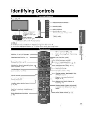 Page 1111
Getting started
 Identifying Controls Connections
Identifying Controls
C.A.T.S  (Contrast Automatic Tracking System)
 
Power indicator 
( on: red, off: no light)
Note
  The TV consumes a small amount of electric energy even when turned off.  Do not place any objects between the TV remote control sensor and remote control.
TV controls/indicators
Changes the input mode
Chooses menu and submenu entries Volume up/down Selects channels in sequence
Front of the TV
  POWER button Menu navigations
  Remote...