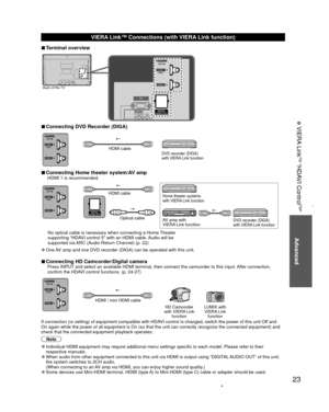 Page 2323
Advanced
 VIERA Link
TM “HDAVI Control
TM”
 
VIERA Link™ Connections (with VIERA Link function)
 
vTerminal overview
Back of the TV
 
vConnecting DVD Recorder (DIGA)
DVD recorder (DIGA) 
with VIERA Link functionHDMI cable
 
vConnecting Home theater system/AV ampHDMI 1 is recommended.
HDMI cable
Optical cableHome theater systems 
with VIERA Link function
AV amp with 
VIERA Link functionDVD recorder (DIGA) 
with VIERA Link function
No optical cable is necessary when connecting a Home Theater...