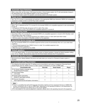 Page 2525
Advanced
 VIERA Link
TM “HDAVI Control
TM”
Automatic Input Switching
When using a Blu-ray Disc player, DVD player/recorder or Home theater system, the TV will automatically change to 
the appropriate input, when playback begins on one of those devices.
•  For a Home theater system the speakers automatically switch to the theat\
er system.
  Power on link
Yes: The TV is turned on automatically and switches to the appropriate HDMI input\
 whenever VIERA Link compatible 
equipment is initially turned on...