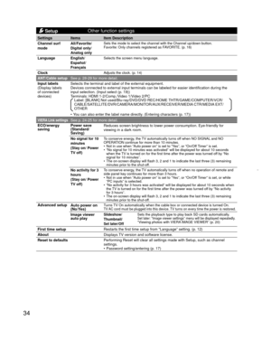 Page 3434
 Setup
Other function settings
Settings Items
Item Description
 
Channel surf 
mode All/Favorite/
Digital only/
Analog only
Sets the mode to select the channel with the Channel up/down button. 
Favorite: Only channels registered as FAVORITE. (p. 16)
  Language English/
Español/
FrançaisSelects the screen menu language.
ClockAdjusts the clock. (p. 14)
ANT/Cable setupSee p. 28-29 for more detail.
Input labels
(Display labels 
of connected 
devices) Selects the terminal and label of the external...