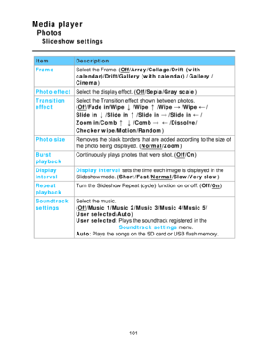 Page 101Media player
Photos
Slideshow settings
ItemDescription
Frame Select the Frame. (
Off/Array /Collage /Drift (with
calendar) /Drift /Gallery (with calendar)  / Gallery /
Cinema )
Photo effect Select the display effect. (
Off/Sepia /Gray scale )
Transition
effect Select the Transition effect  shown between photos.
(
Off
/Fade in/ Wipe/Wipe/Wipe/Wipe/
Slide in
/ Slide in/Slide in/Slide in/
Zoom in/ Comb
/Comb/Dissolve /
Checker wipe /Motion /Random )
Photo size Removes the black borders that are  added...