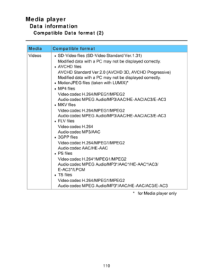 Page 110Media player
Data information
Compatible  Data  format (2)
MediaCompatible format
VideosSD-Video files (SD-Video Standard Ver.1.31)
     Modified

 data  with a PC may not be displayed correctly.
AVCHD  files
     AVCHD
 Standard Ver.2.0 (AVCHD 3D, AVCHD  Progressive)
     Modified

 data  with a PC may not be displayed correctly.
MotionJPEG files (taken with LUMIX)* 
MP4 files
     Video
 codec H.264/MPEG1/MPEG2
     Audio

 codec MPEG  Audio/MP3/AAC/HE-AAC/AC3/E-AC3
MKV files
     Video
 codec...