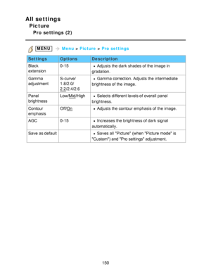 Page 150All settings
Picture
Pro settings (2)
 MENU   Menu  > Picture  > Pro settings
Settings OptionsDescription
Black
extension 0-15
Adjusts the dark  shades of the image in
gradation.
Gamma
adjustment S-curve/
1.8/2.0/
2.2
/2.4/2.6
Gamma correction. Adjusts the intermediate
brightness of the image.
Panel
brightness Low/
Mid
/HighSelects different levels of overall  panel
brightness.
Contour
emphasis Off/
OnAdjusts the contour emphasis of the image.
AGC 0-15
Increases the brightness of dark  signal...