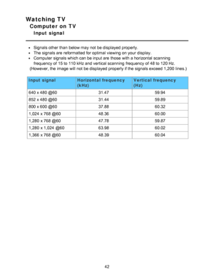 Page 42Watching TV
Computer on TV
Input  signal
Signals other than  below may not be displayed properly.
The signals are  reformatted for optimal viewing on your  display.
Computer signals which can be input are  those  with a horizontal scanning
frequency of 15 to 110 kHz and vertical scanning  frequency of 48 to 120 Hz.
(However, the image will not be displayed properly if the signals exceed 1,200  lines.)
Input signal Horizontal frequency  
(kHz) Vertical frequency  
(Hz)
640 x 480 @60 31.4759.94
852 x 480...