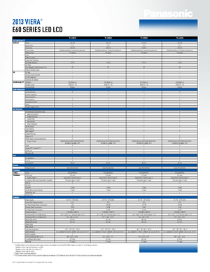 Page 22013 VIERA
®
E60 SERIES LED LCD
TC-L65E60TC-L58E60TC-L50E60TC-L42E60PICTURE QUALITYDISPLAYPanelLED LCDLED LCDLED LCDLED LCDAspect Ratio16:916:916:916:9Panel Drive240 BLB240 BLB240 BLB240 BLBPicture ModeVivid/Standard/Home Theater/Cinema/CustomVivid/Standard/Home Theater/Cinema/CustomVivid/Standard/Home Theater/Cinema/CustomVivid/Standard/Home Theater/Cinema/CustomViewing Angle176 degree176 degree176 degree176 degreeFilter————1080 Pure Direct————Super Clear Resolution————Dot Noise ReductionY (Pro)Y (Pro)Y...