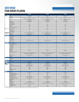 Page 202/13 Specifications subject to change without notice.
2013 viera
®
vT60 SerieS pla Sma
TC-P65VT60 TC-P60VT60TC-P55VT60
PiCTure QualiT y
DisPlay Panel  NeoPlasma black 3000 NeoPlasma black 3000NeoPlasma black 3000
Aspect Ratio 16:916:916:9
Panel Drive 3000 FFD3000 FFD3000 FFD
Picture Mode Vivid/Standard/Home Theater/THX bright room/THX cinema/Custom/Cinema/
Professional 1 (ISF Day)/Professional 2 (ISF Night) Vivid/Standard/Home Theater/THX bright room/THX cinema/Custom/Cinema/
Professional 1 (ISF...