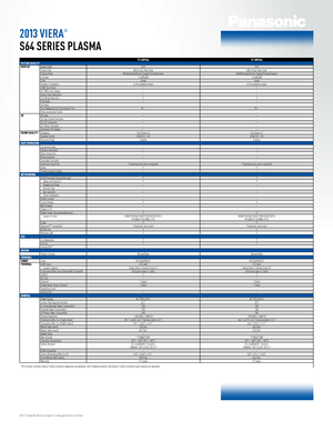 Page 202/13 Specifications subject to change without notice.
2013 viera
®
S64 SerieS plaSma
TC-65PS64 TC-50PS64
PiCTure QualiT y
DiSPlay Aspect Ratio 16:9 16:9
Panel Drive 600 Hz Sub-field Drive 600 Hz Sub-field Drive
Picture Mode Vivid/Standard/Home Theater/Cinema/Custom Vivid/Standard/Home Theater/Cinema/Custom
Contrast 1:4,000,000 1:4,000,000
Filter Louver Louver
Shades of Gradation 6,144 gradation steps 6,144 gradation steps
1080 Pure Direct — —
DCI 98% Color Space — —
Super Clear Resolution — —
Dot Noise...