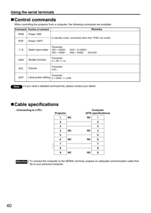 Page 4040
Cable specifications
Control commands
When controlling the projector from a computer, the following commands are available:
• To connect the computer to the SERIAL terminal, prepare an adequate communication cable that
fits to your personal computer.Attention
Projector
1
2
3
4
5
6
7
8
9NC
NC
NC
NCComputer
(DTE specifications) 
1
2
3
4
5
6
7
8
9 NC
NC
NC
NC
Power “ON”
Power “OFF”
Switch input modes
Shutter function 
Volume
Lamp power setting
In standby mode, commands other than “PON” are invalid....