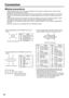 Page 1818
Connection
Setup precautions
• Before connecting any of your video/audio equipment to the projector, carefully read the owners manual
supplied with the equipment once again.
• All cable connections should be made with the entire system devices, including the projector, first turned off.
• Obtain commercial interconnecting cables for devices supplied with no accessory or optional interconnect
cables.
• Video signals containing too much jitter may cause the images on the screen to randomly wobble or...