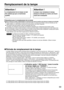 Page 6969
Remplacement de la lampe
Précautions pour le remplacement de la lampe
Retirez la fiche du cordon d’alimentation et assurez-vous que la section qui entoure la lampe est refroidie.
Soyez prudent en manipulant la lampe source de lumière. La lampe peut éclater si elle est heurtée par des
objets solides ou si elle tombe à cause de la forte pression d’air dans l’ampoule.
Une lampe usée peut éclater si elle est manipulée sans soin.
Contactez une entreprise d’évacuation des déchets industriels pour...