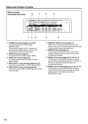 Page 1414
S-VIDEO IN terminal (pages 24 and 25)
An input terminal for S-video signals 
(MIN4-pin DIN).
This terminal complies with S1 signals and
automatically toggles between 16:9 and 4:3
according to the size of input signals.
VIDEO IN terminal (page 25) 
An input terminal for video signals. (BNC)
VIDEO OUT terminal (page 25) 
An output terminal (active through) for video
signals. (BNC)
RGB (YP
BPR) 1 input terminal (pages 26, 27)
A terminal to input RGB or YP
BPRsignals (BNC).
RGB (YP
BPR) 2 input terminal...