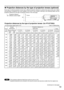 Page 1919
L    : Projection distance
SH : Effective screen height
Projection distances by the type of projection lenses  (for PT-D7700U)
• For the screen aspect ratio of 4:3 Units: m (feet/inches)
• The projection distances listed here involve an error of ±5%.
• Keystone distortions are corrected in the way the screen size becomes smaller than the original one.
Projection distances by the type of projection lenses (optional)
Every type of optional projection lenses has a different projection distance to achieve...