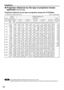 Page 2020
• The projection distances listed here involve an error of ±5%.
• Keystone distortions are corrected in the way the screen size becomes smaller than the original one.
Screen 
size
(inch)
Screen
dimensions
70
80
90
100
120
150
200
250
300
350
400
500
6000.871
(210)
0.996
(33)
1.120
(38)
1.245
(41)
1.494
(411)
1.868
(62)
2.491
(82)
3.113
(103)
3.736
(123)
4.358
(144)
4.981
(164)
6.226
(205)
7.472
(247)1.549
(51)
1.771
(510)
1.992
(67)
2.214
(73)
2.657
(89)
3.321
(1011)
4.428
(146)
5.535
(182)
6.641...