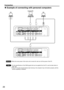 Page 2626
SERIALS-VIDEOVIDEO REMOTE 1RGB 1 ININ IN
IN
OUT OUT
OUTSYNC/HD VD B/PBG/Y
REMOTE 2
R/PR
RS-232C (G) /  RS-422 (R) RS-232C (G) /  RS-422 (R)
IN
SERIALS-VIDEOVIDEO REMOTE 1RGB 1 ININ IN
IN
OUT OUT
OUTSYNC/HD VD B/PBG/Y
REMOTE 2
R/PR
RS-232C (G) /  RS-422 (R) RS-232C (G) /  RS-422 (R)
IN
RGB 2 IN
RGB 2 IN
I/F
PC PC  Control PC
• When the main power of the main unit is turned off, also turn off the power of the PC.
Note
Attention
• For the specifications of the RGB signals that can be applied from the PC,...