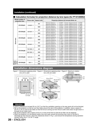 Page 2626 – ENGLISH
Installation (continued)
Calculation formulas for projection distance by lens types (for PT-D12000U)  „
Model number of 
projection lensThrow ratio Aspect ratio Projection distance (L) formula (Units: m)
Zoom lens
ET-D75LE1 1.5-2.0 : 14:3Minimal distance :  L = 0.0307 × Screen diagonal (inch) – 0.0760
Maximal distance:  L = 0.0410 × Screen diagonal (inch) – 0.1004
16:9Minimal distance :  L = 0.0334 × Screen diagonal (inch) – 0.0760
Maximal distance:  L = 0.0446 × Screen diagonal (inch) –...