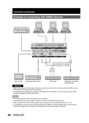 Page 2828 – ENGLISH
Connection (continued)
Example of  connecting with VIDEO devices
IN OUTRS-232C IN RS-422 IN
RS-422 OUTSERIAL REMOTE 1 REMOTE 2 IN
OUTIN
SYNC/HD VDB/P
BG/Y R/PR
S-VIDEO INVIDEO RGB 2 IN
DVI-D IN RGB 1 IN
LAN
Video deck (TBC built-in)Control PCControl PC
Color monitor Video deck (TBC built-in) DVD player
Red (connected to PR terminal)
Blue (connected to P
B terminal)
Green (connected to Y terminal)
DVD player with HDMI 
(HDCP) terminal Control PC
Attention
When connecting with a video deck, be...