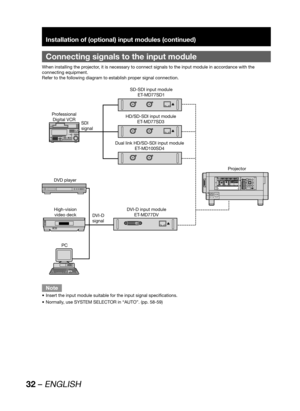 Page 3232 – ENGLISH
Installation of (optional) input modules (continued)
Connecting signals to the input module
When installing the projector, it is necessary to connect signals to the input module in accordance with the 
connecting equipment.
Refer to the following diagram to establish proper signal connection.
MAIN POWER AC INOFF ON
IN OUTRS-232C IN RS-422 IN RS-422 OUTSERIALLAN
REMOTE 1 REMOTE 2 IN
OUTINSYNC/HD VDB/PBG/Y R/PRS-VIDEO INVIDEO RGB 2 INDVI-D IN
RGB 1 INAUXDVI-DRGB2RGB1S-VIDEOVIDEOAUTO
SETUPMENU...