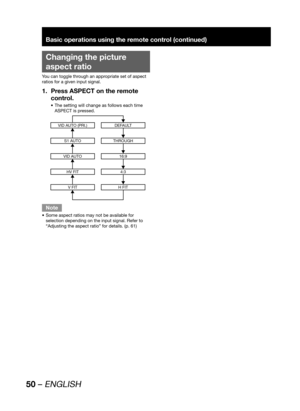 Page 5050 – ENGLISH
Basic operations using the remote control (continued)
Changing the picture 
aspect ratio
You can toggle through an appropriate set of aspect 
ratios for a given input signal.
Press ASPECT on the remote  1. 
control.
The setting will change as follows each time  • 
ASPECT is pressed.
VID AUTO (PRI.)DEFAULT
S1 AUTOTHROUGH
VID AUTO16:9
HV FIT4:3
V FITH FIT
Note
Some aspect ratios may not be available for  • 
selection depending on the input signal. Refer to 
“Adjusting the aspect ratio” for...