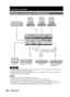 Page 2828 – ENGLISH
Connection (continued)
Example of  connecting with VIDEO devices
IN OUTRS-232C IN RS-422 IN
RS-422 OUTSERIAL REMOTE 1 REMOTE 2 IN
OUTIN
SYNC/HD VDB/P
BG/Y R/PR
S-VIDEO INVIDEO RGB 2 IN
DVI-D IN RGB 1 IN
LAN
Video deck (TBC built-in)Control PCControl PC
Color monitor Video deck (TBC built-in) DVD player
Red (connected to PR terminal)
Blue (connected to P
B terminal)
Green (connected to Y terminal)
DVD player with HDMI 
(HDCP) terminal Control PC
Attention
When connecting with a video deck, be...