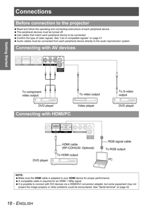 Page 1818 - ENGLISH
Getting Started
Connections
 Read and follow the operating and connecting instructions of each peripheral device.
 The peripheral devices must be turned off.
 Use cables that match each peripheral device to be connected.
 Confirm the type of video signals. See “List of compatible signals” on page 41.
 Audio cables must be connected from each peripheral device directly to the audio reproduction system.
Before connection to the projector
Connecting with AV devices
Connecting with HDMI/PC...