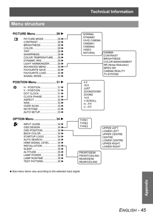Page 45Technical Information
ENGLISH - 45
Appendix
 Sub-menu items vary according to the selected input signal.
Menu structure
TYPE1
TYPE2
TYPE3
POSITION Menu ...................... 31H
H - POSITION........................ 31H
V - POSITION ........................ 31H
DOT CLOCK.......................... 31H
CLOCK PHASE ..................... 31H
ASPECT ................................ 32H
WSS ...................................... 33H
OVER SCAN ......................... 33H
KEYSTONE ..............................