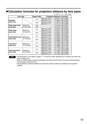 Page 1919
Note• The dimensions in the table in pages 17, 18 and the values obtained from the above formulas may
contain slight errors.
• When an SXGA signal is input and projected, the right and left ends of the picture will be blanked
and the aspect ratio will be 5:4.
• The brightness is different between the wide lens position settings and telephoto lens position
settings.
Standard 
zoom lens
Wide-angle fixed-
focus lens
Wide-angle
zoom lens
Intermediate-focus
zoom lens
Long-focus
zoom lens
Ultra-long-focus...