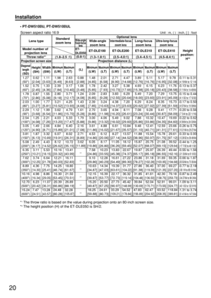 Page 2020
Installation
1.48
[4.85]
1.78
[5.85]
2.09
[6.85]
2.39
[7.85]
2.70
[8.86]
3.00
[9.86]
3.61
[11.86]
4.53
[14.86]
6.05
[19.86]
7.58
[24.86]
9.10
[29.86]
10.63
[34.87]
12.15
[39.87]
15.20
[49.87]
18.25 
[59.88]2.01
[6.58]
2.42
[7.93]
2.83
[9.28]
3.24
[10.63]
3.65
[11.98]
4.06
[13.32]
4.88
[16.02]
6.12
[20.06]
8.17
[26.80]
10.23
[33.55]
12.28
[40.29]
14.34
[47.03]
16.39
[53.77]
20.50
[67.25]
24.61 
[80.73] 1.98
[6.49]
2.39
[7.84]
2.80
[9.18]
3.21
[10.52]
3.62
[11.86]
4.03
[13.20]
4.84
[15.89]
6.07
[19.91]...