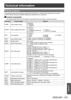 Page 161Technical information
ENGLISH - 161
Appendix
Technical information
PJLink protocol
The network function of this projector supports the PJLink class 1, and the PJLink protocol can be used to 
perform projector setting and projector status query operations from a computer.
▶■Control commands
The following table lists the PJLink protocol commands that can be used to control the projector
.
CommandControl detailsRemark
POWR Power supply control Parameters
0 = Standby
1 = Power on
POWR? Power supply status...