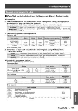 Page 165Technical information
ENGLISH - 165
Appendix
Control commands via LAN
▶■When W eb control administrator rights password is set (Protect mode)
▶z
Connecting
1)  
Obtain the IP
  address and port number (Initial setting value = 1024) of the projector 
and request for a connection to the projector.
You can obtain both the IP address and the port number from the menu screen of the projector.
IP address Obtain from the main menu → [NETWORK] → [NETWORK STATUS]
Port number Obtain from the main menu → [NETWORK]...