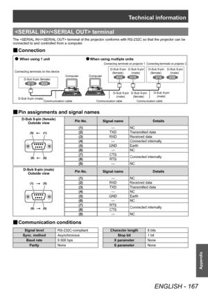 Page 167Technical information
ENGLISH - 167
Appendix
/ terminal
The / terminal of the projector conforms with RS-232C so that the projector can be 
connected to and controlled from a computer.
▶■Connection
When using 1 unit
When using multipl\
e units
Connecting termina\Dls on projector 1Connecting termina\Dls on projector 2
 D\fSub \b\fpin 
(female)  D\fSub \b\fpin 
(male)  D\fSub \b\fpin 
(female)  D\fSub \b\fpin 
(male)Connecting termina\Dls on this device
Computer Computer D\fSub \b\fpin (female)
 D\fSub...