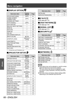 Page 66Menu navigation
66 - ENGLISH
Settings
▶■[DISPLA Y OPTION] 
Sub-menu item Factory 
default Page
[COLOR MATCHING] [OFF] 91
[LARGE SCREEN 
CORRECTION] [OFF] 92
[SCREEN SETTING]
*1— 93
[AUTO SIGNAL] [OFF] 93
[AUTO SETUP] — 94
[BACKUP INPUT SETTING] — 94 [RGB IN] — 96
[DVI-D IN] — 96
[HDMI IN] — 97
[SDI IN]
*1— 97
[ON-SCREEN DISPLAY] — 98
[BACK COLOR] [BLUE] 99
[STARTUP LOGO] [DEFAULT 
LOGO] 99
[UNIFORMITY] — 99
[SHUTTER SETTING] — 100
[FREEZE] — 100
[WAVEFORM MONITOR] [OFF] 100
[CUT OFF] — 101
*1: PT-DZ21KU...
