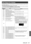 Page 157Self-diagnosis display
ENGLISH - 157
Maintenance
Self-diagnosis display
A self-diagnosis display which automatically displays errors and warnings, and their details, is placed on the side 
of the projector. (
 page 27)
In the following cases, a self-diagnosis display is flipped vertically .
 zW

hen [COOLING CONDITION] (
 page 103)  is set to [AUTO], and the automatically recognized result displayed 
in [COOLING CONDITION] on the  [STATUS] screen is [AUTO - CEILING]
 zWhen [COOLING CONDITION] ( page...