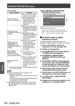 Page 108[PROJECTOR SETUP] menu
108 - ENGLISH
Settings
▶zError details
Error message
Remedy
[Exceed maximum 
number of projectors.]
 z Set no more than eight 
projectors in one group.
 zUse a computer and 
the dedicated “Multi 
Projector Monitoring & 
Control Software”
*1 to 
connect nine or more 
projectors.
[Please check the 
COMMAND CONTROL 
setting.]
 z Set the on-screen menu 
[NETWORK CONTROL] 
[COMMAND CONTROL] 
to [ON] for the projector 
in error

.
 z Set the [NETWORK 
CONTROL] [COMMAND 
POR

T] of all...