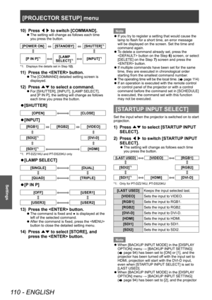 Page 110[PROJECTOR SETUP] menu
110 - ENGLISH
Settings
10) Press ◀▶ to switch [COMMAND].
▶z
The setting will change as follows each time 
you press the button.
[POWER ON][STANDBY][SHUTTER]*1
[P IN P]*1[LAMP 
SELECT]*1[INPUT]*1
*1: Displays the details set in Step  12) .
11) Press the  button.
▶zThe [COMMAND] detailed setting screen is 
displayed.
12) Press 
▲▼ to select a command.
▶z
For [SHUTTER], [INPUT], [LAMP  SELECT], 
and [P IN P], the setting will change as follows 
each time you press the button.
▶z...