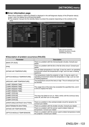 Page 133[NETWORK] menu
ENGLISH - 133
Settings
▶■Error information page
When [Error (Detail)] or [Warning (Detail)] is displayed in the self-diagnosis display of the [Projector status] 
screen, click it to display the error/warning details.
▶z
The projector may go into the standby status to protect the projector depending on the contents of the 
error

.
[OK]: Normal opera\Ation[FA\fLED]: O\b\burren\be of \Atrouble
[WARN\fNG]: Warning
▶zDescription of problem occurrence [F AILED]:
Parameter
Description
[MAIN CPU...